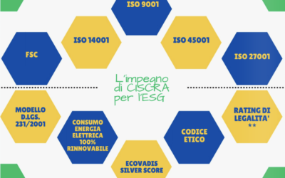 Notebook, agende e quaderni 2025